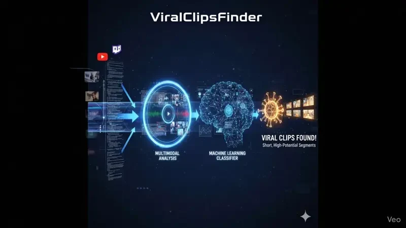 Viral Clips Finder